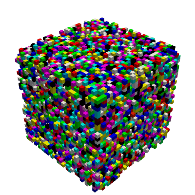 Score model diffusion process
